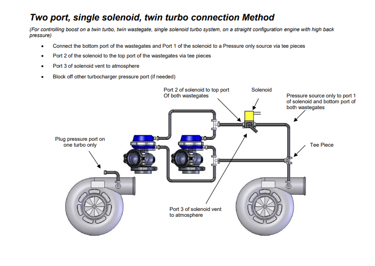 PBD Preferred Wastegate Routing for Turbo Applications with Boost